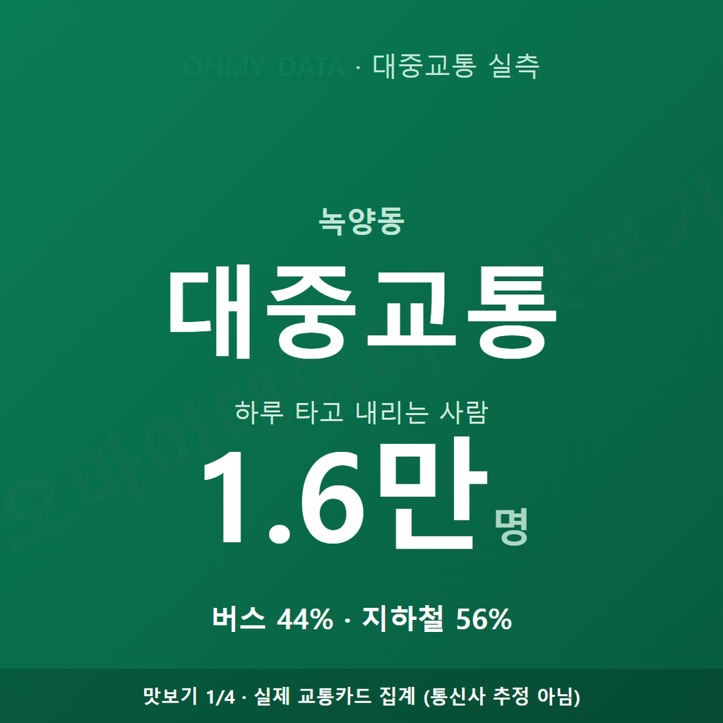 녹양동 맛보기
