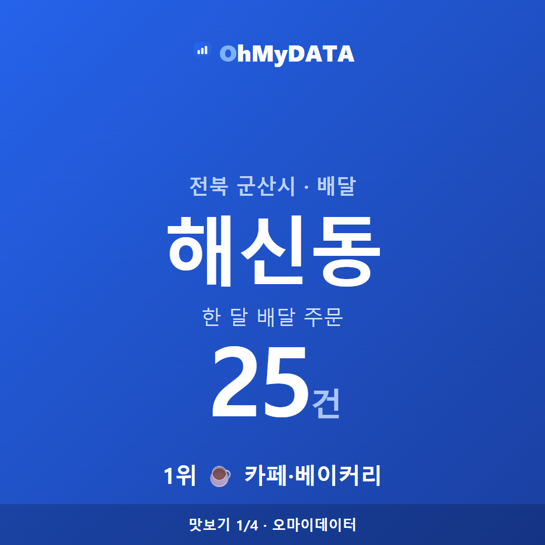 해신동 맛보기 1/4
