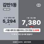 감만1동 감만1동_표지.png