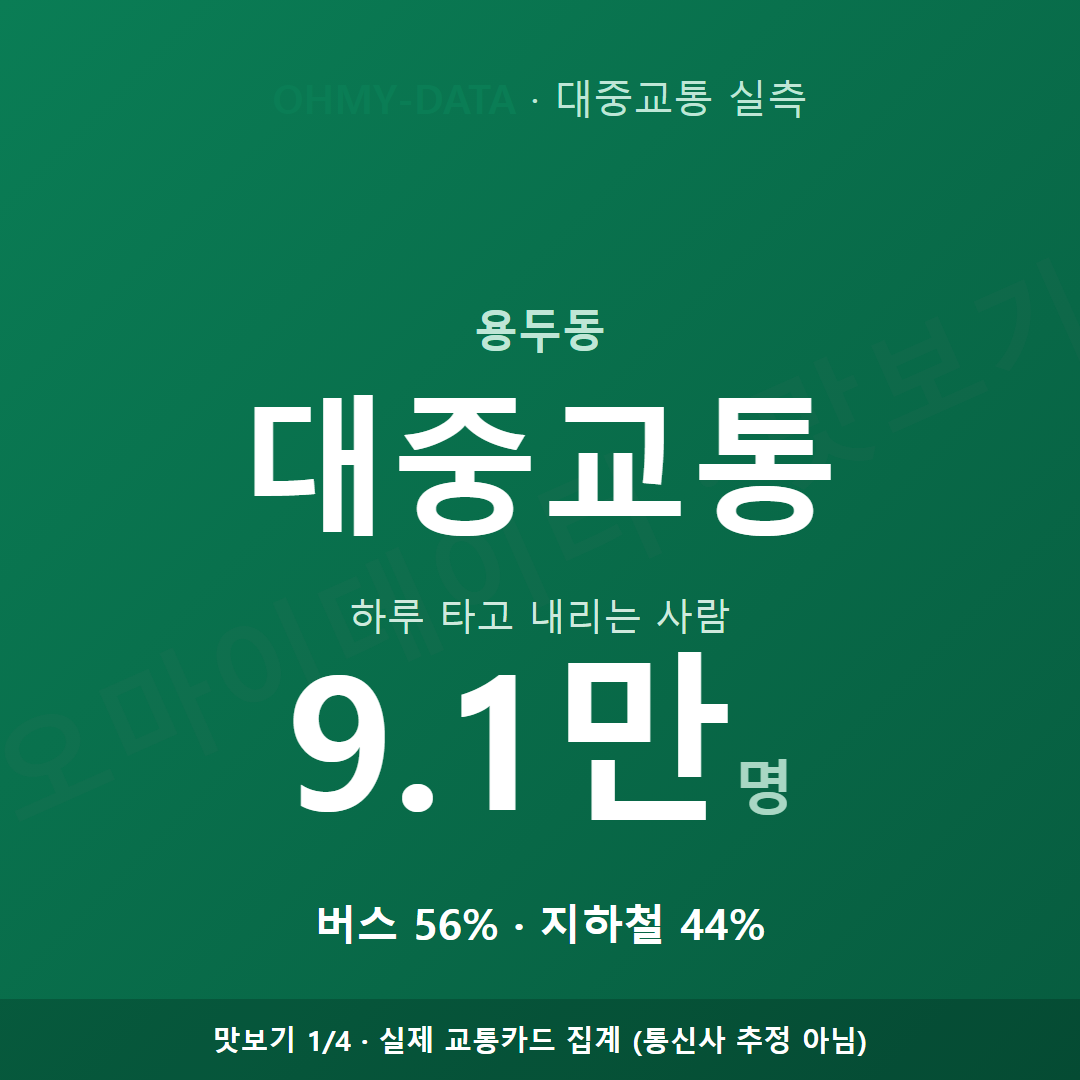 용두동 맛보기