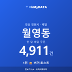 월영동 맛보기 1/4