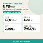 망우동 망우동_맛보기_1.png
