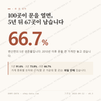 변산면 맛보기 1