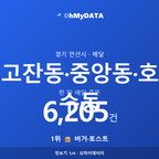 고잔동·중앙동·호수동 맛보기 1/4