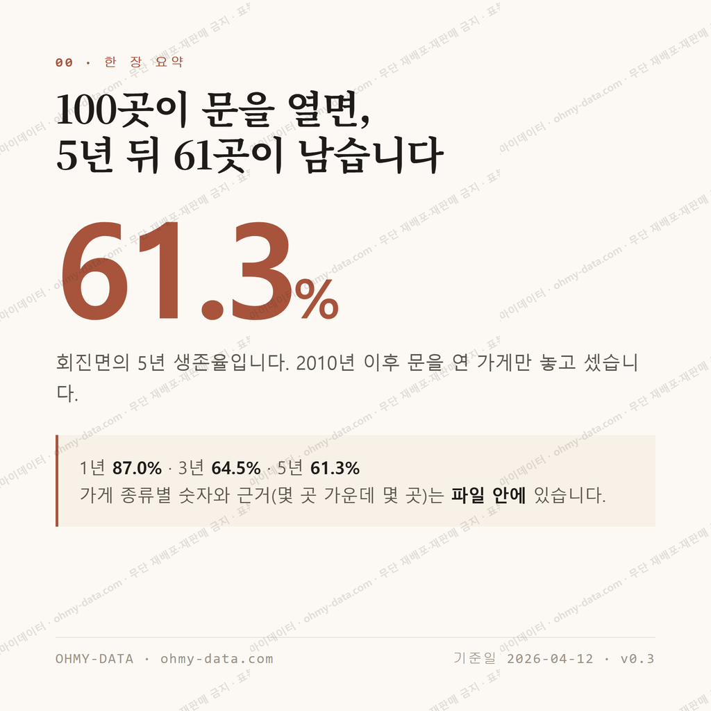 회진면 맛보기 1