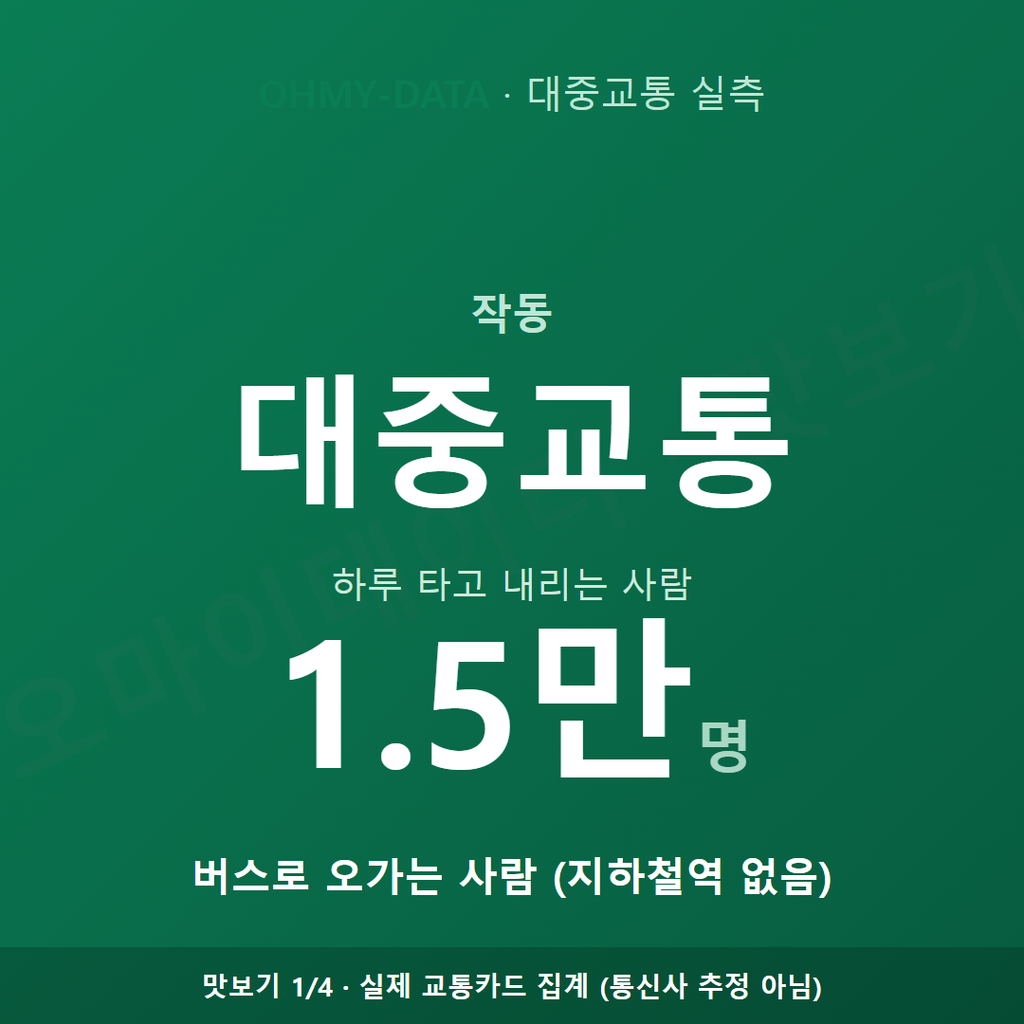 작동 맛보기