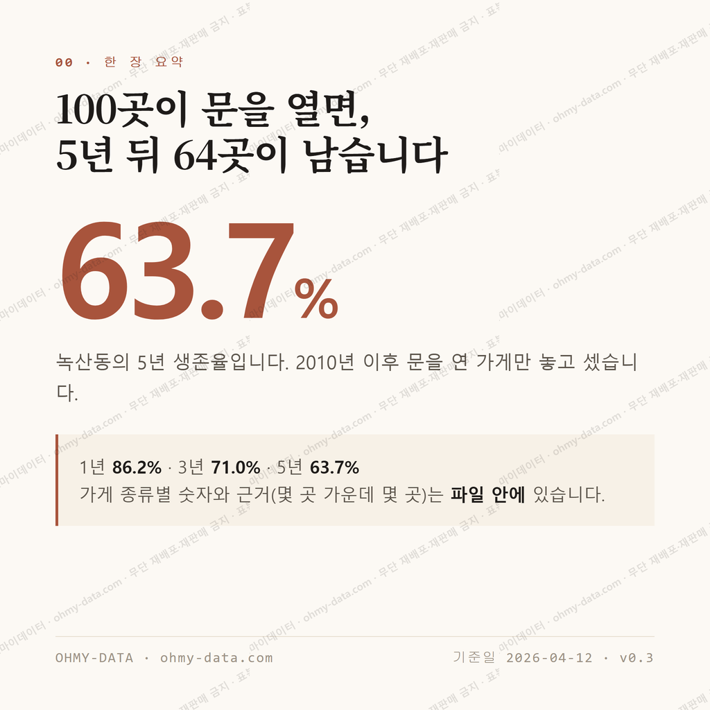 녹산동 맛보기 1