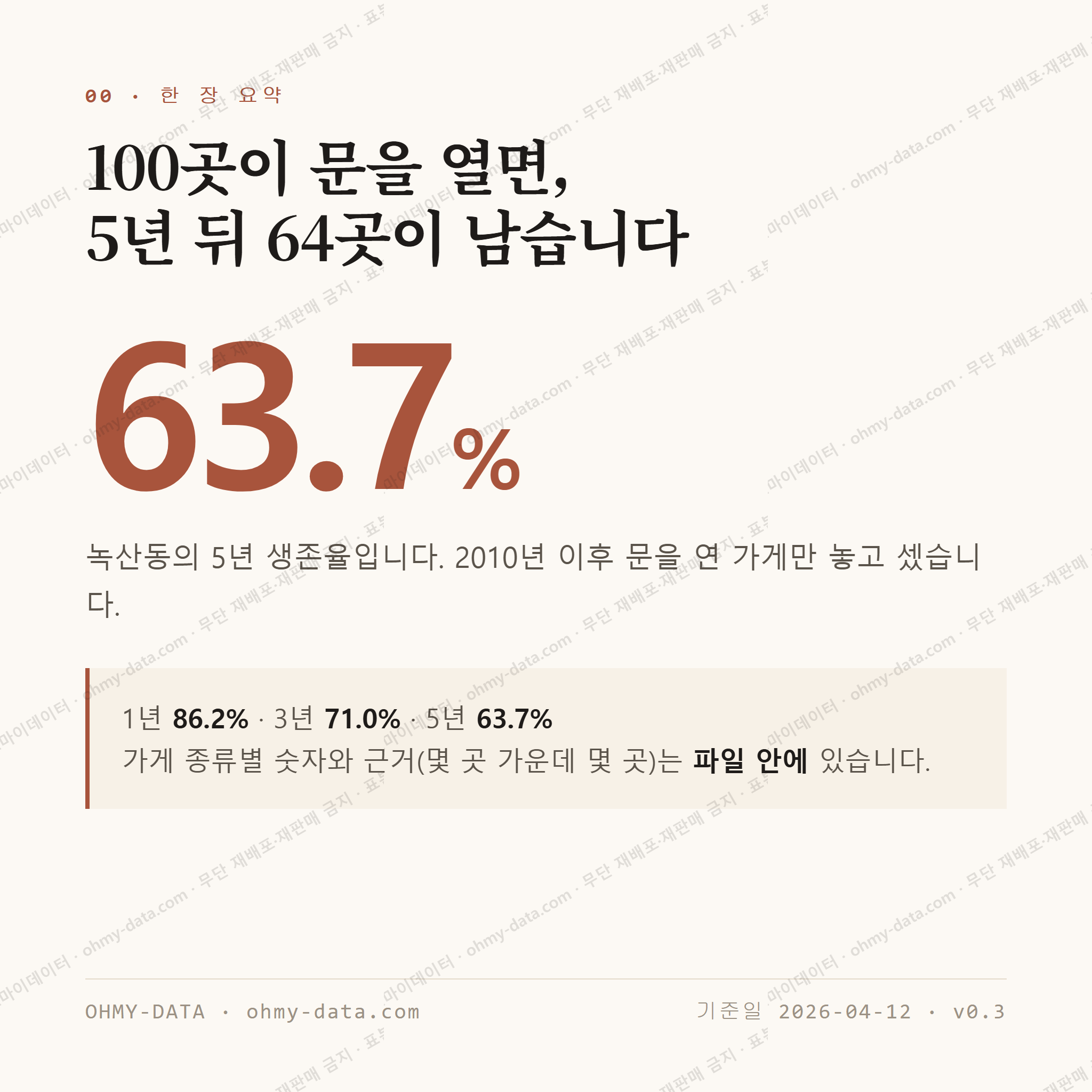 녹산동 맛보기 1