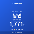 남면 맛보기 1/4