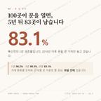 흑산면 맛보기 1