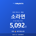 소라면 맛보기 1/4