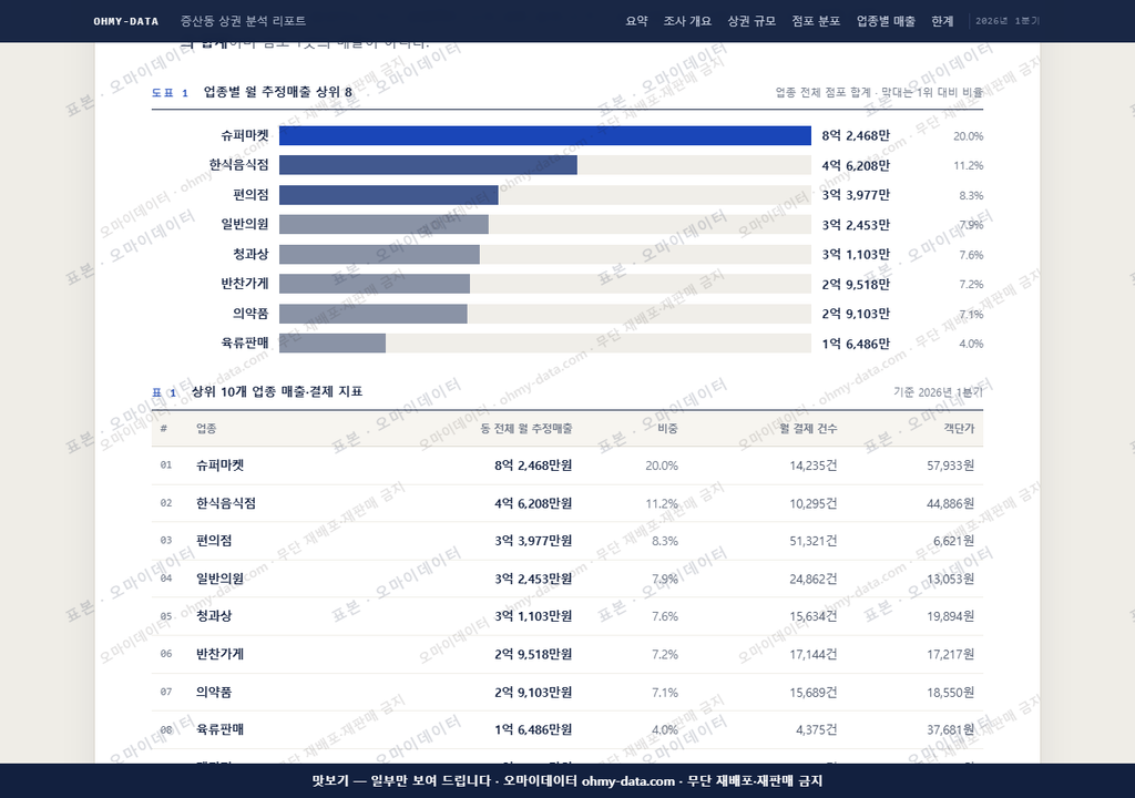 증산동 증산동_맛보기1.png