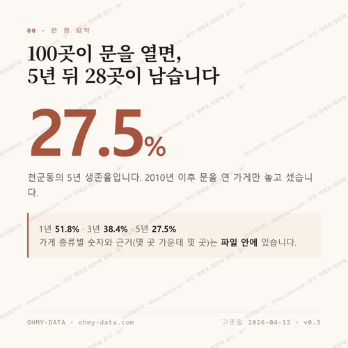 천군동 맛보기 1