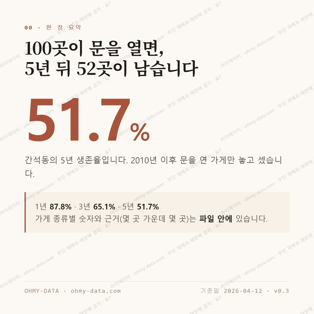 간석동 맛보기 1