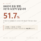 간석동 맛보기 1