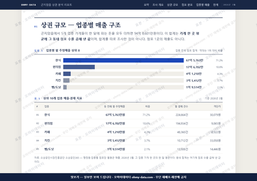 곤지암읍 곤지암읍_맛보기1.png