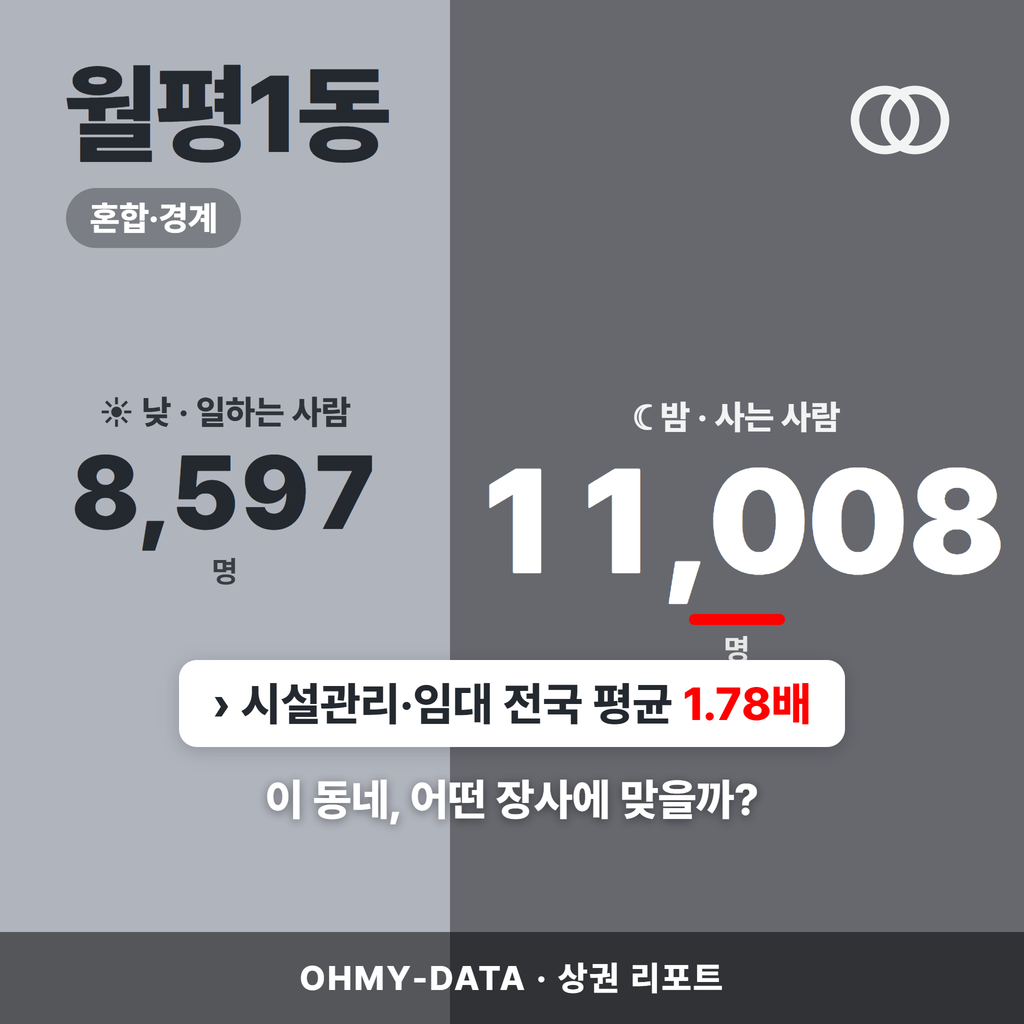월평1동 월평1동_표지.png