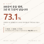 간동면 맛보기 1
