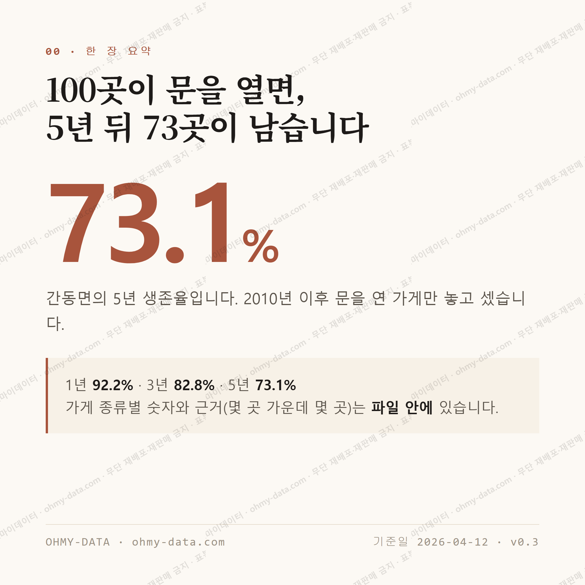 간동면 맛보기 1