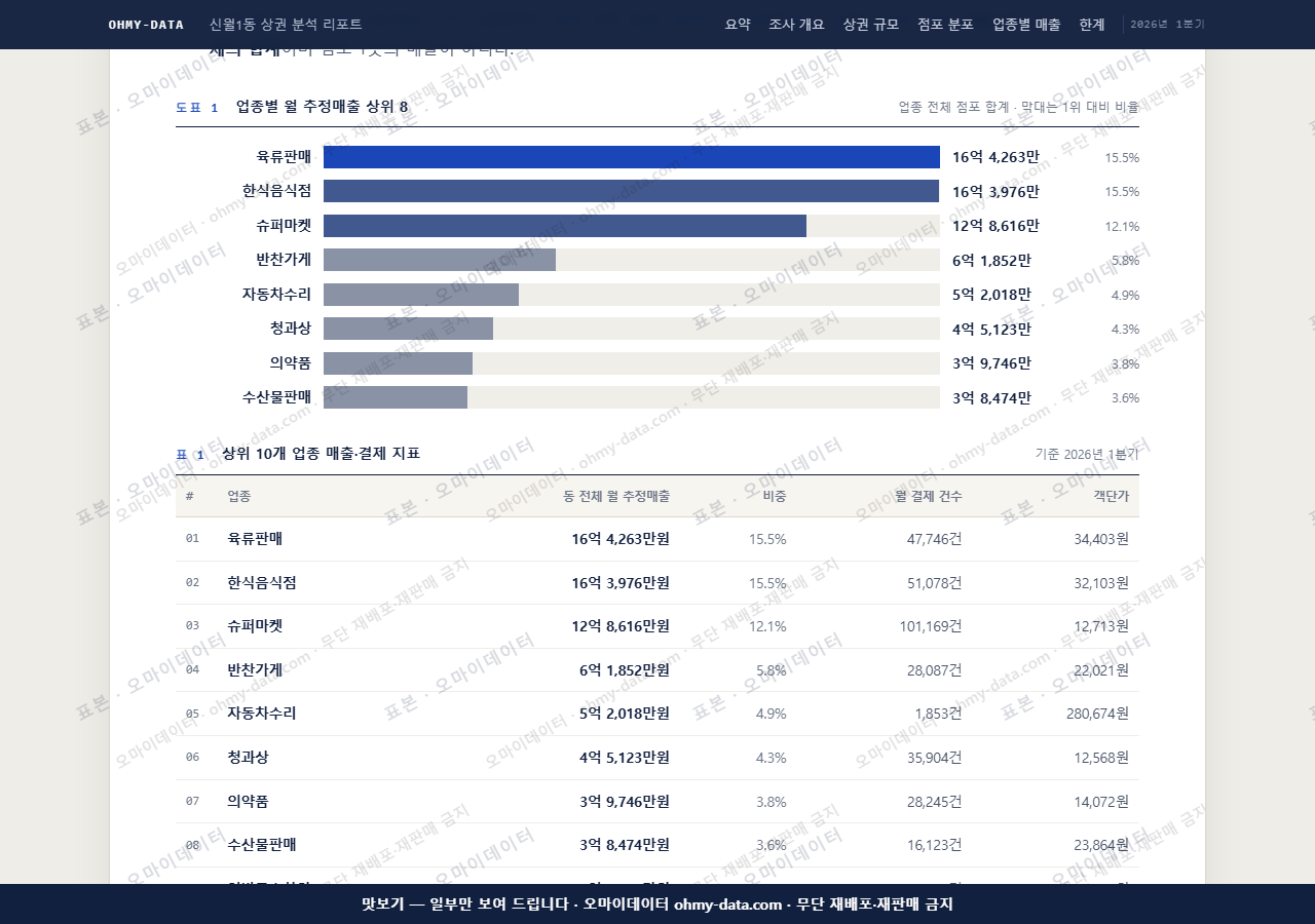 신월1동 신월1동_맛보기1.png