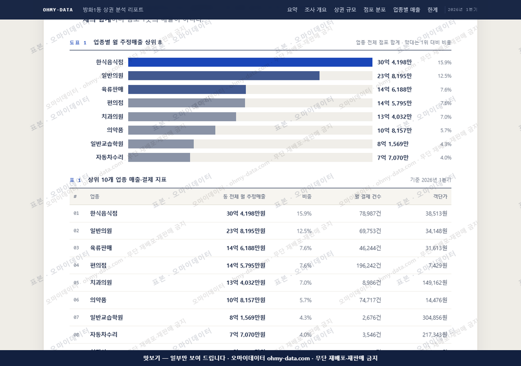 방화1동 방화1동_맛보기1.png