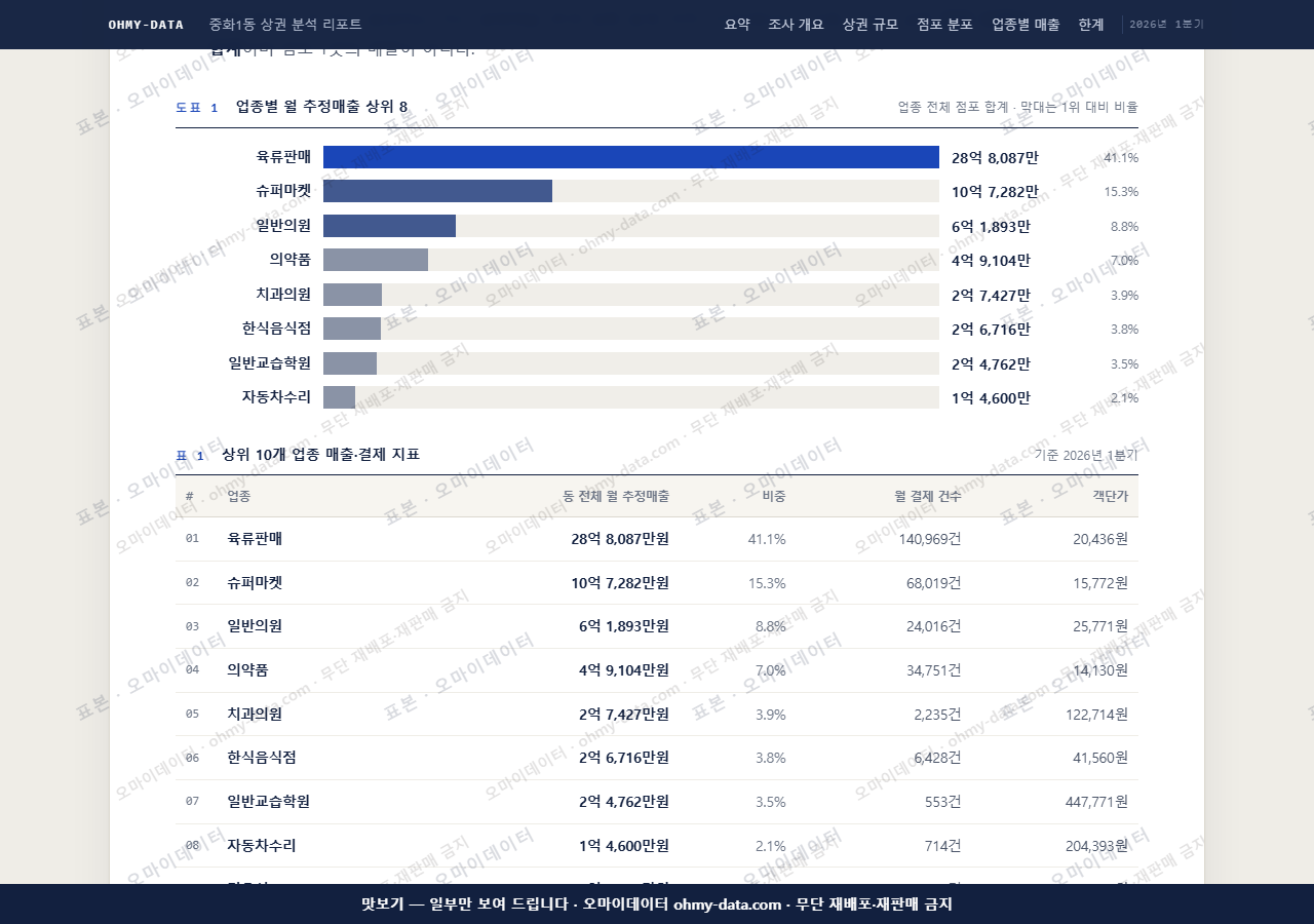 중화1동 중화1동_맛보기1.png