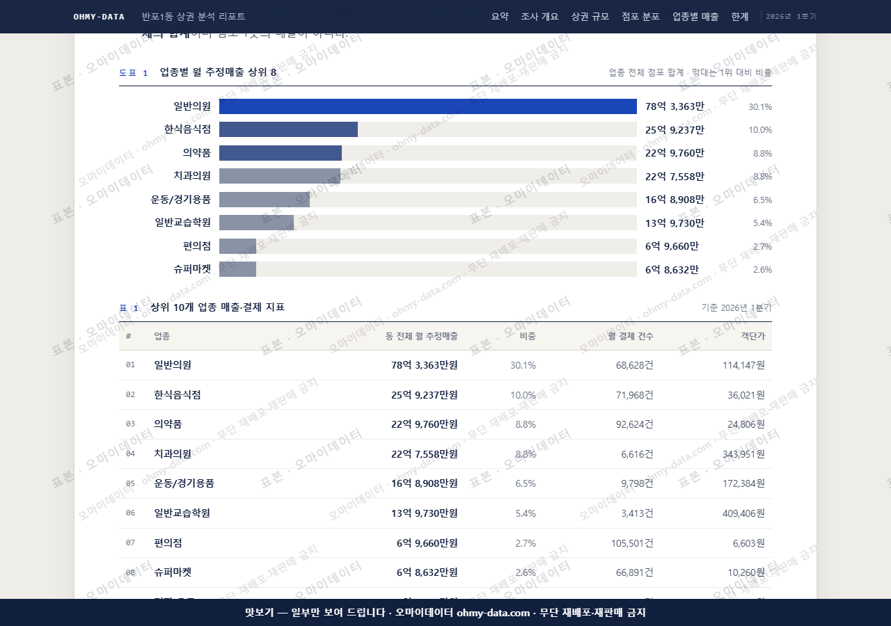 반포1동 반포1동_맛보기1.png