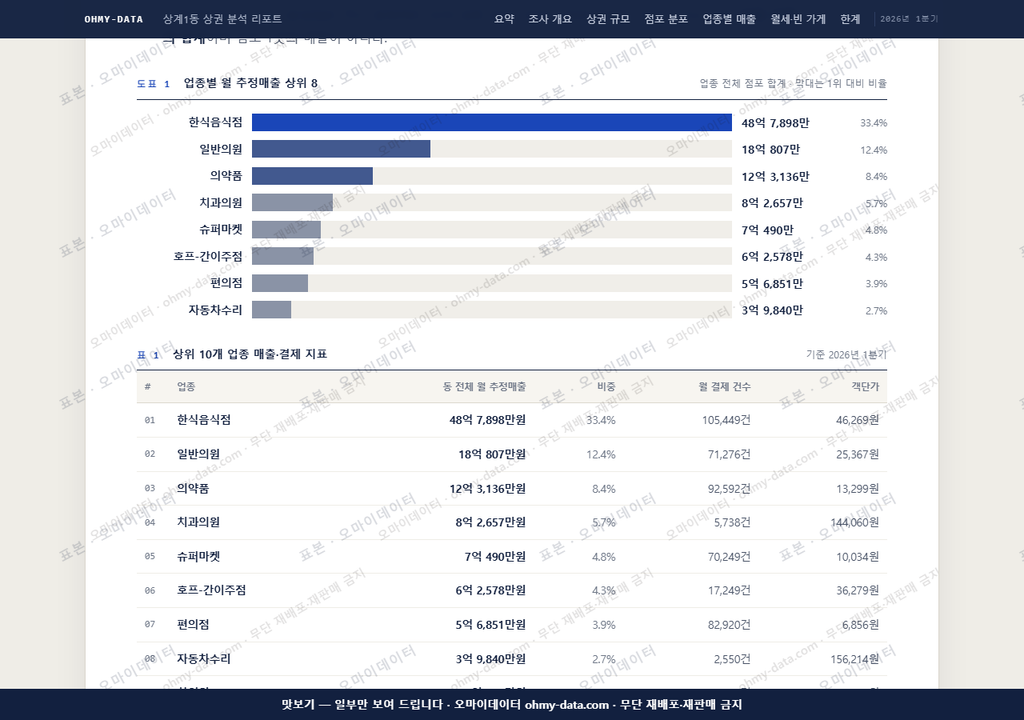 상계1동 상계1동_맛보기1.png