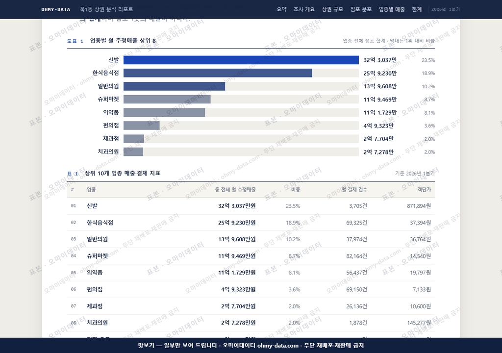 묵1동 묵1동_맛보기1.png