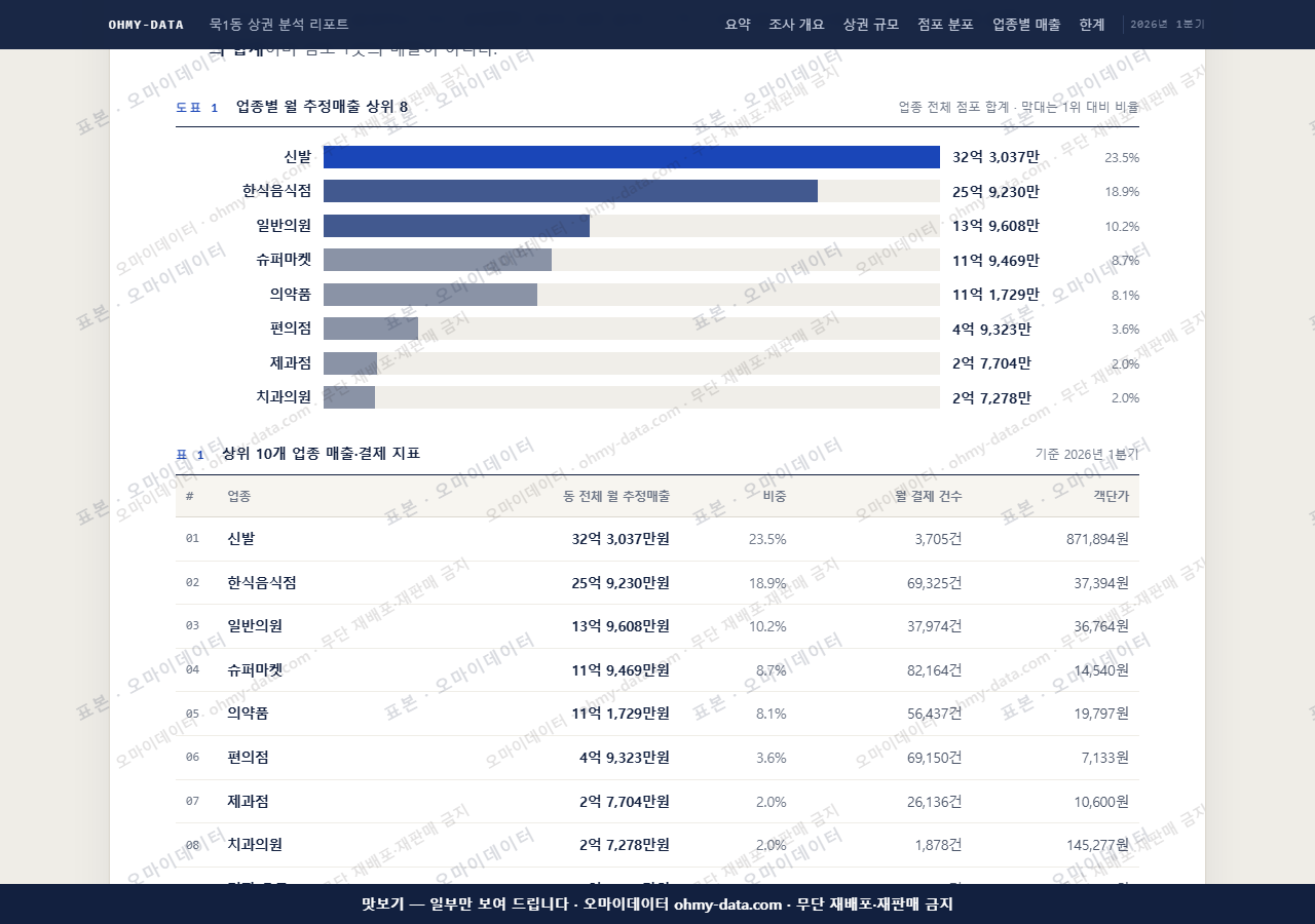 묵1동 묵1동_맛보기1.png