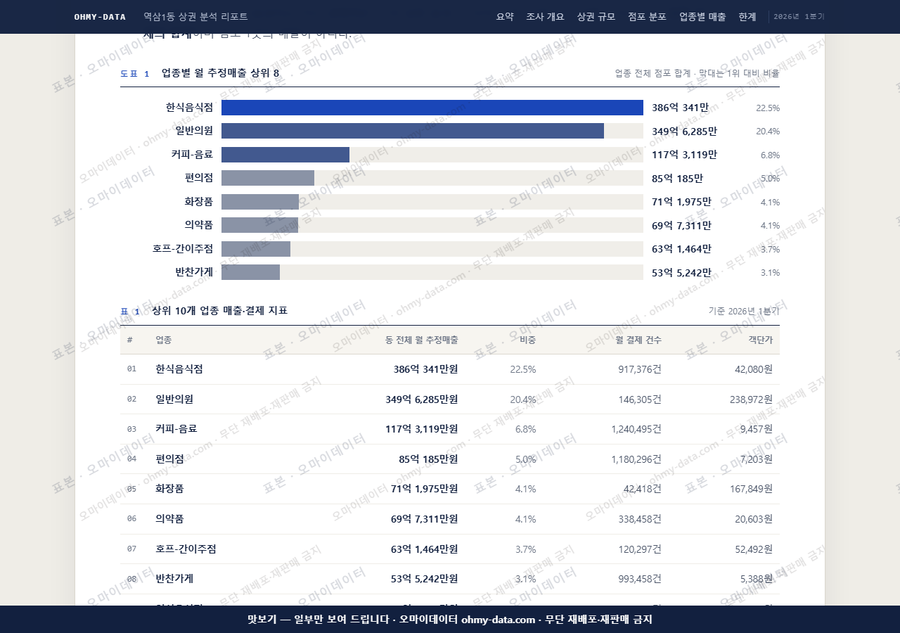 역삼1동 역삼1동_맛보기1.png