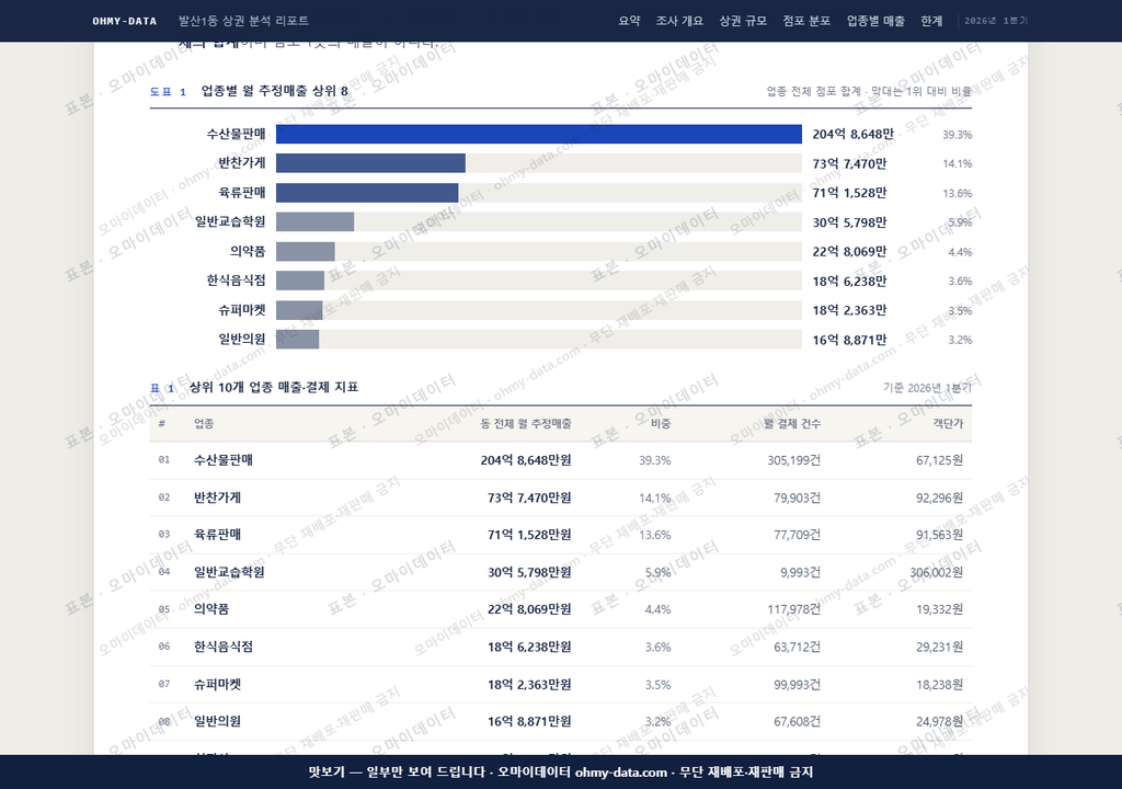 발산1동 발산1동_맛보기1.png