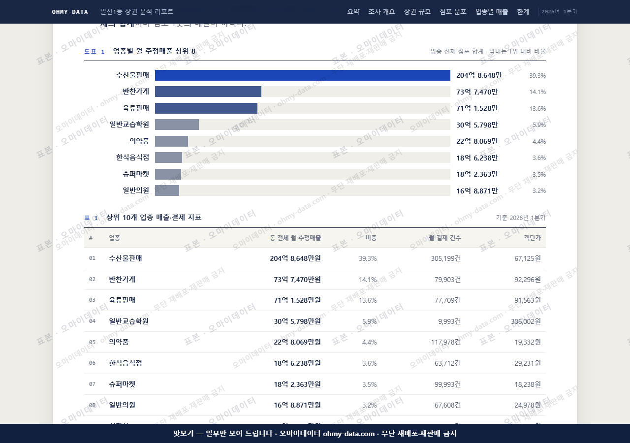 발산1동 발산1동_맛보기1.png