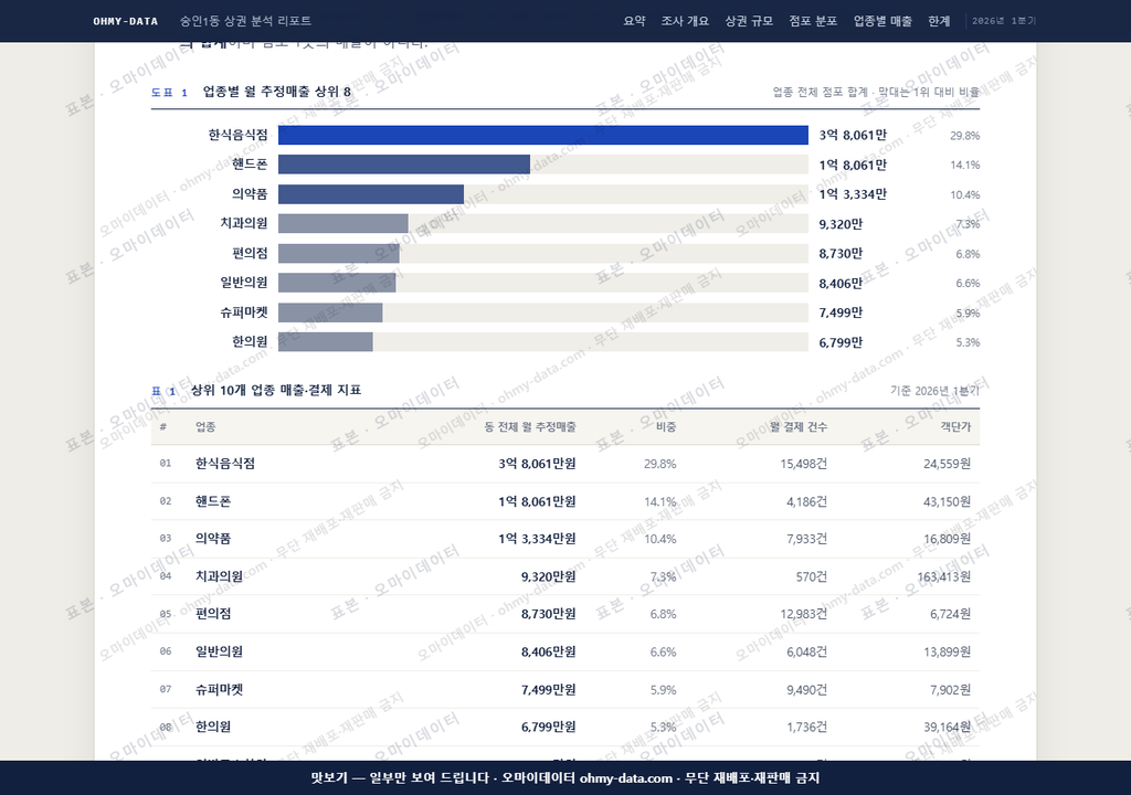 숭인1동 숭인1동_맛보기1.png