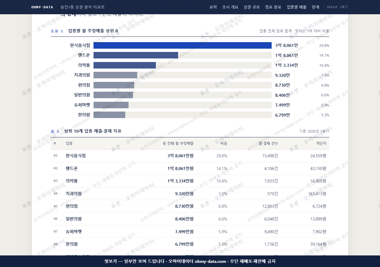 숭인1동 숭인1동_맛보기1.png