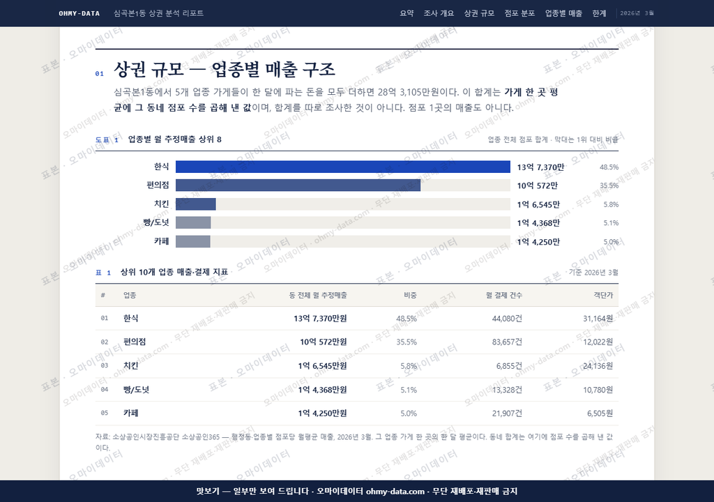 심곡본1동 심곡본1동_맛보기1.png