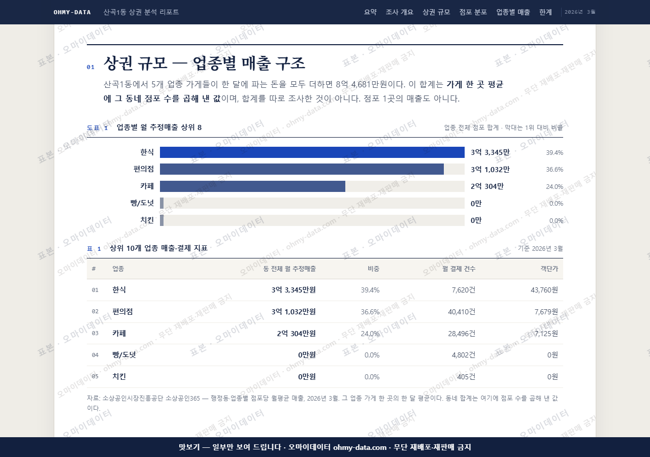 산곡1동 산곡1동_맛보기1.png
