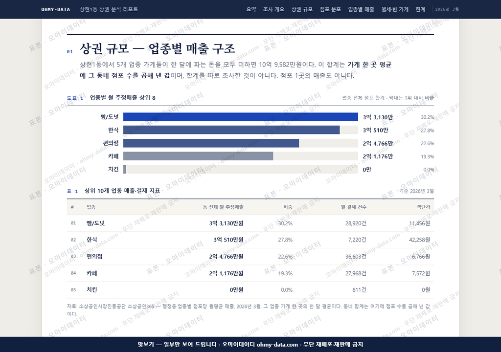 상현1동 상현1동_맛보기1.png