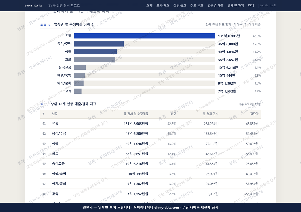 우1동 우1동_맛보기1.png
