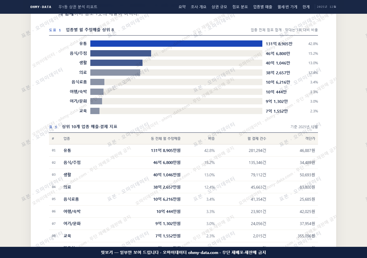 우1동 우1동_맛보기1.png