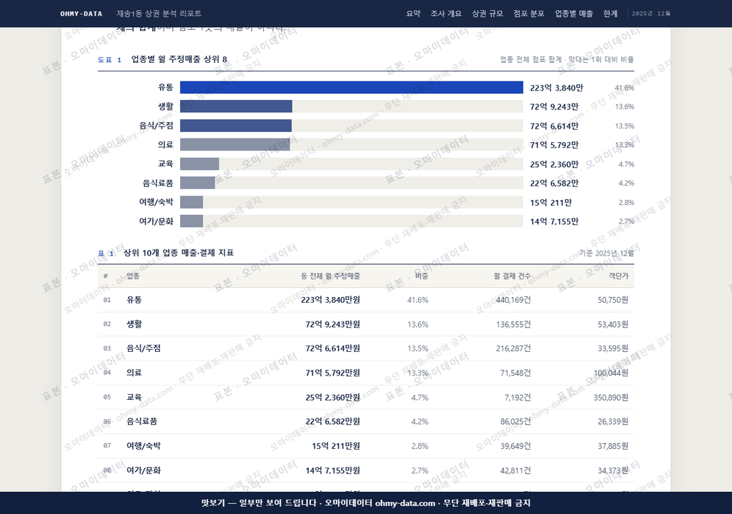 재송1동 재송1동_맛보기1.png