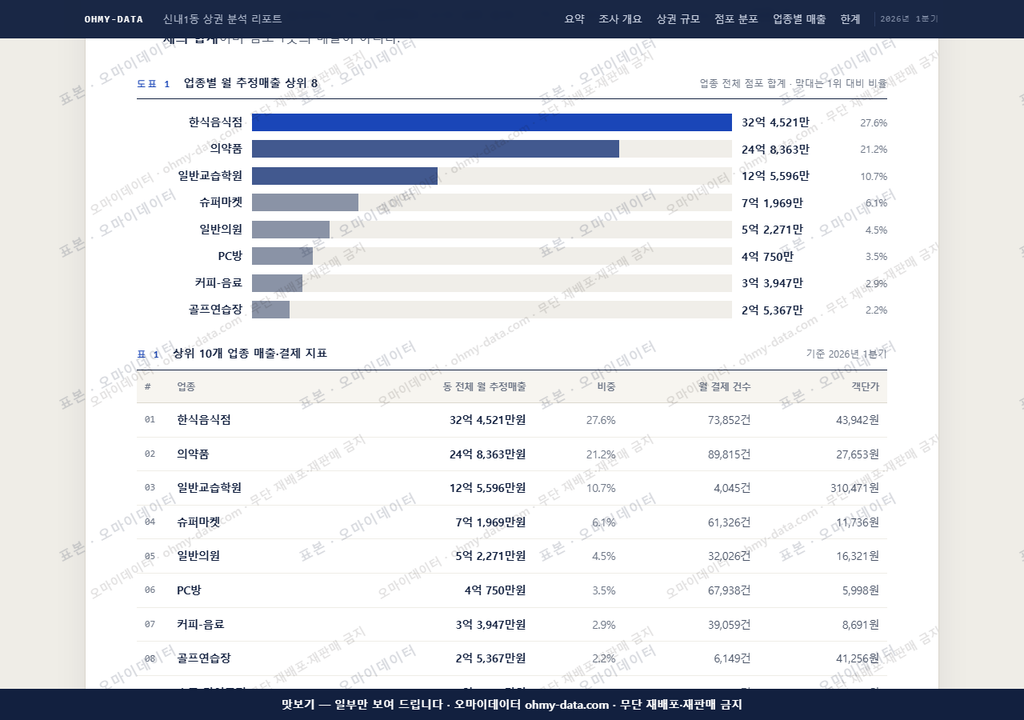 신내1동 신내1동_맛보기1.png