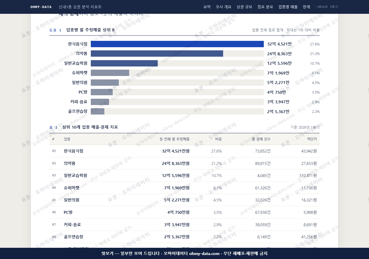 신내1동 신내1동_맛보기1.png