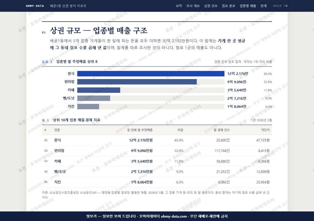 배곧1동 배곧1동_맛보기1.png