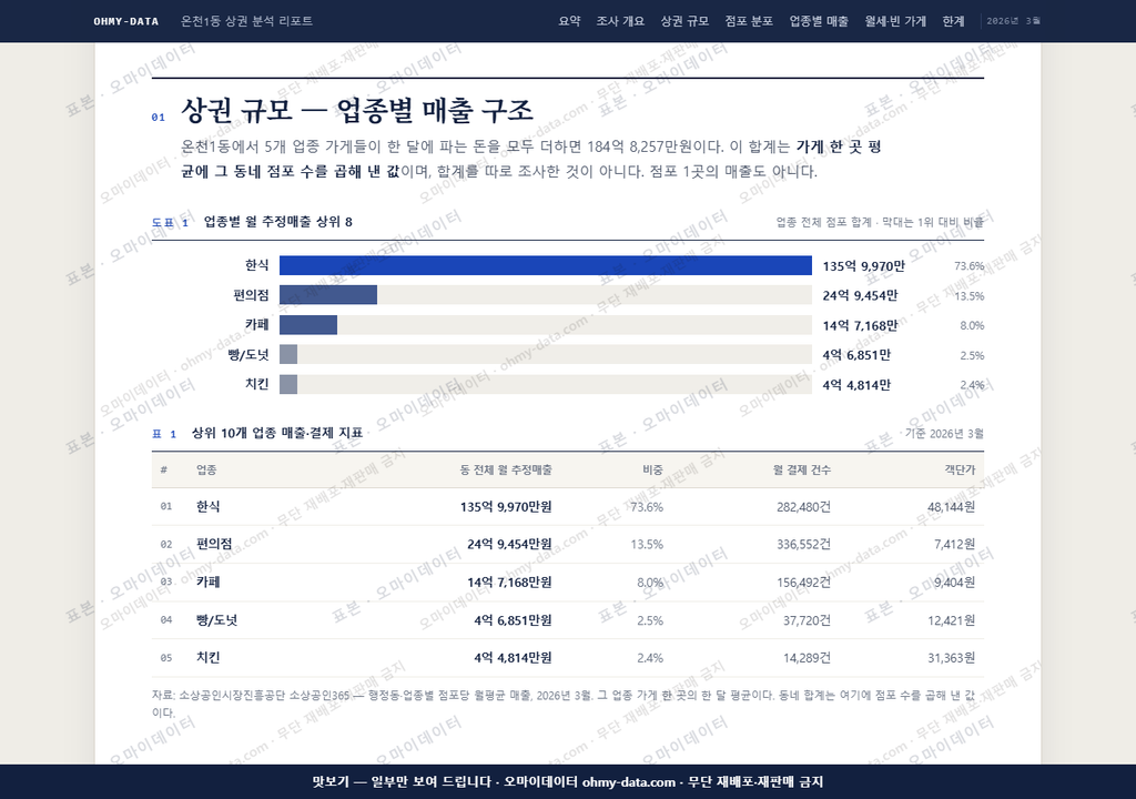 온천1동 온천1동_맛보기1.png