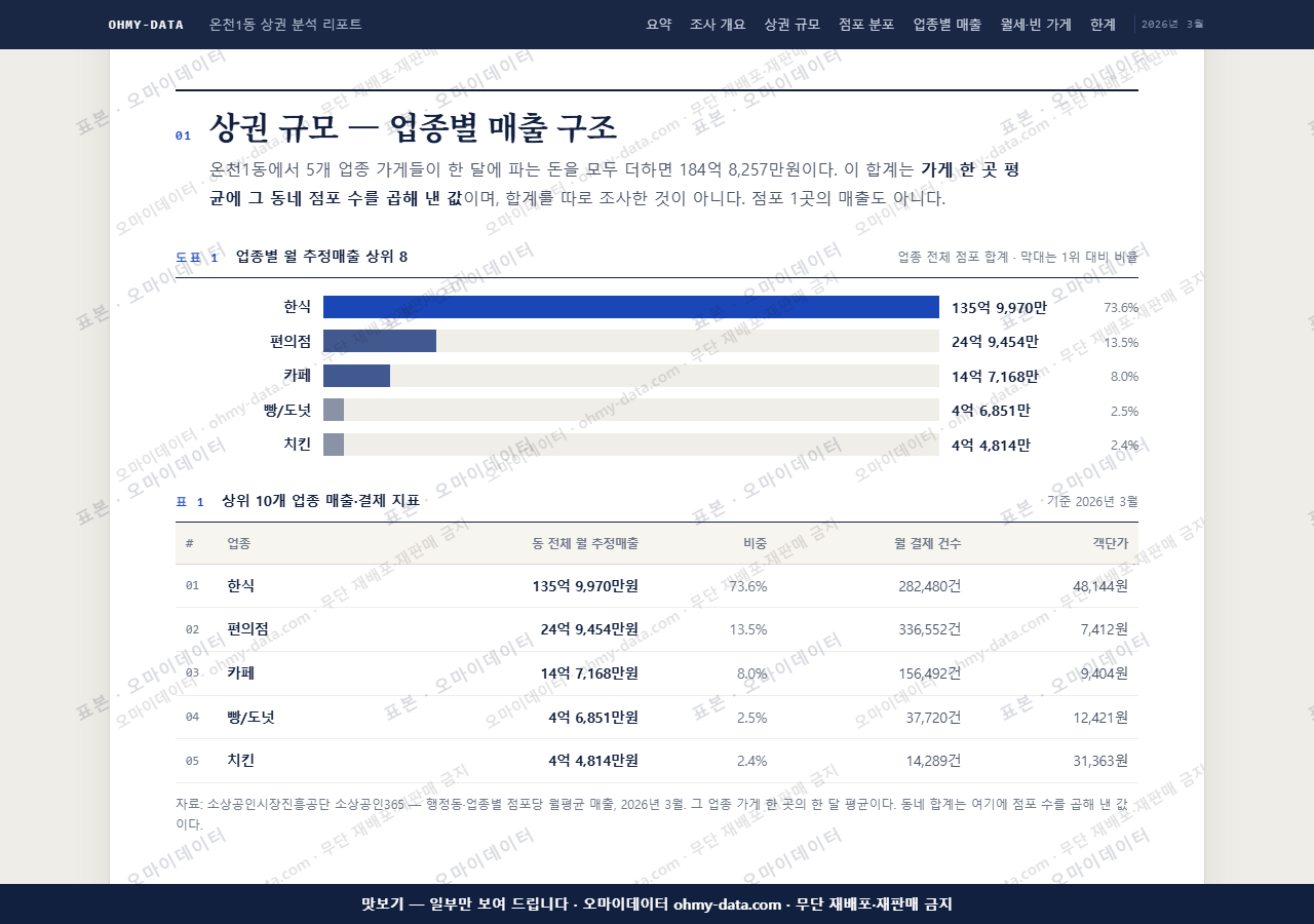 온천1동 온천1동_맛보기1.png