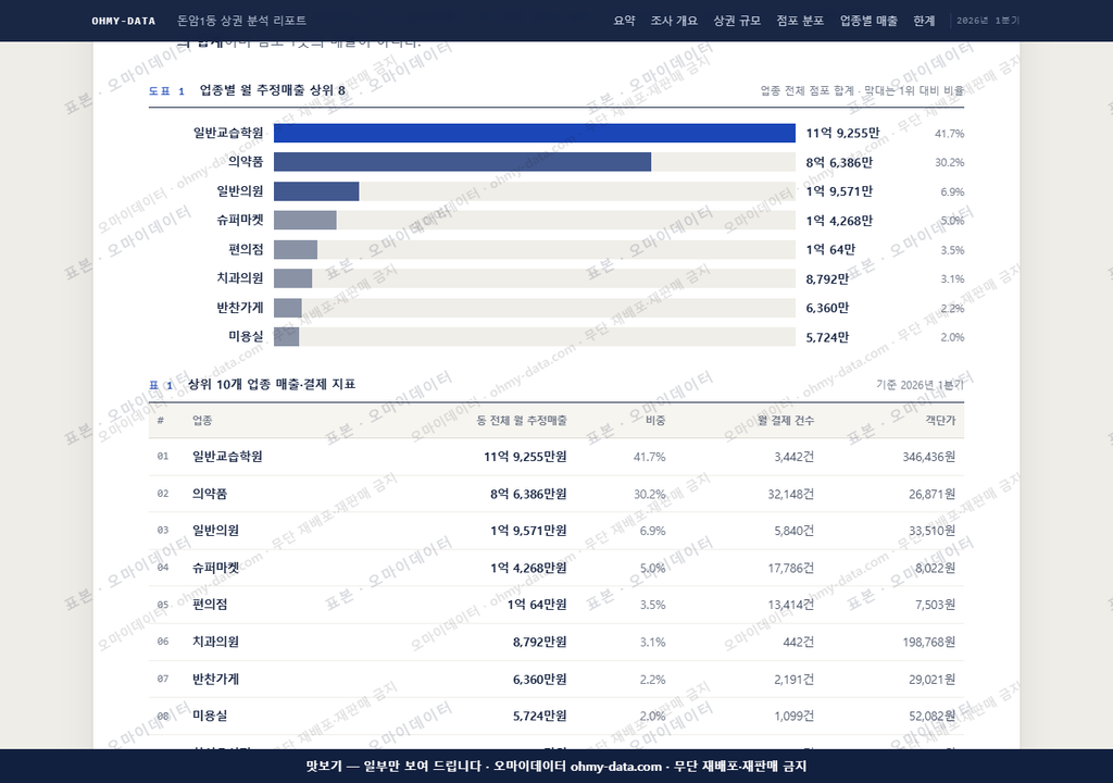 돈암1동 돈암1동_맛보기1.png