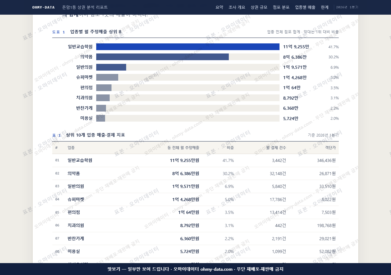 돈암1동 돈암1동_맛보기1.png