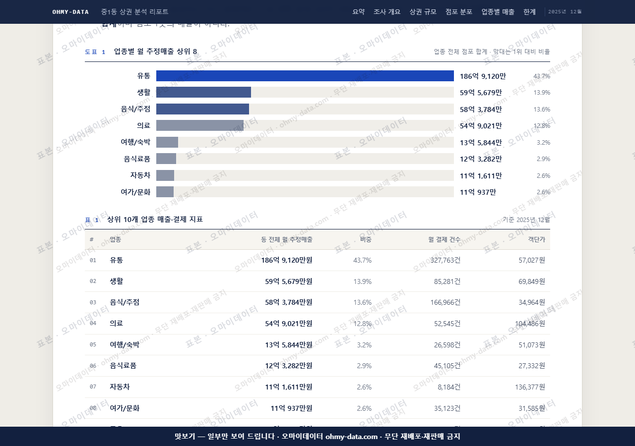 중1동 중1동_맛보기1.png