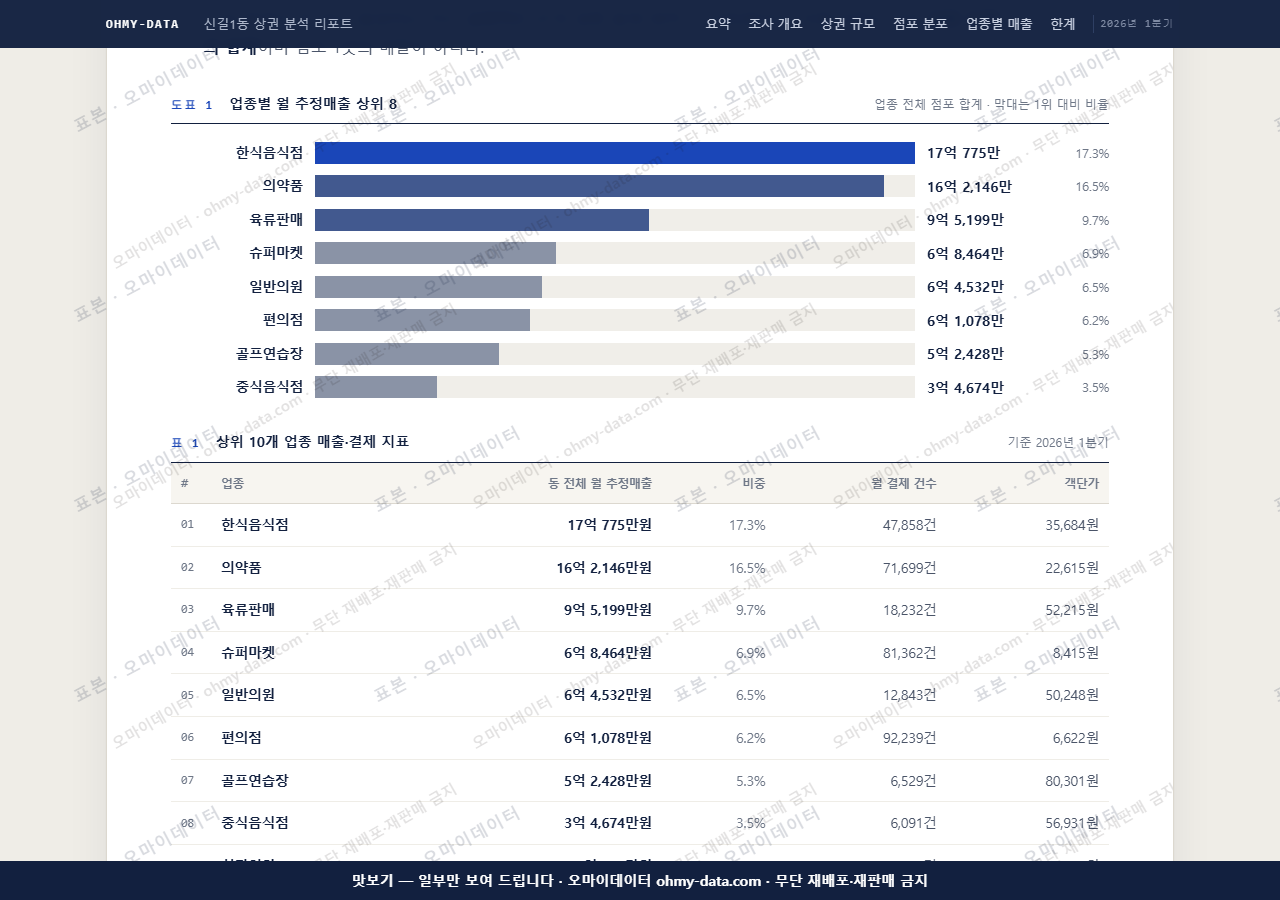신길1동 신길1동_맛보기1.png